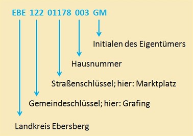Codierschluessel-2